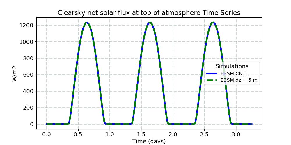 FSNTOAC_timeseries.jpg