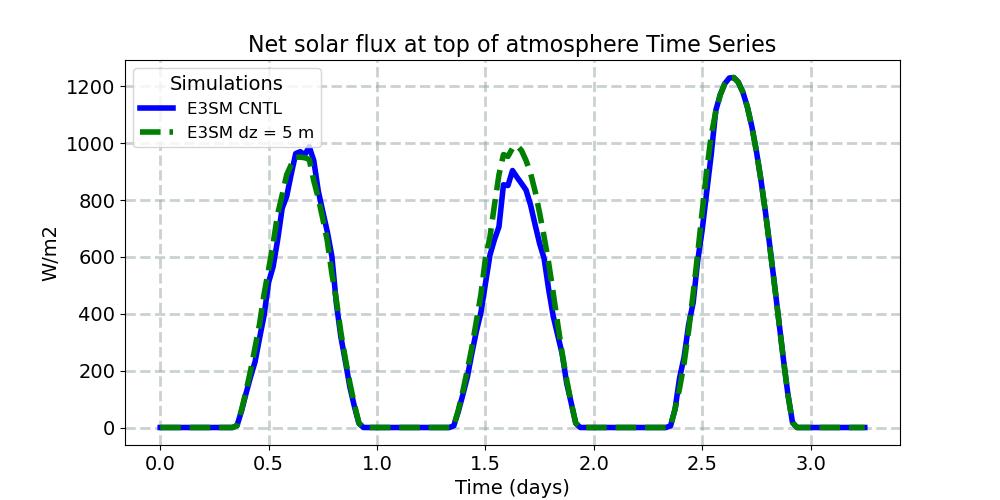 FSNTOA_timeseries.jpg