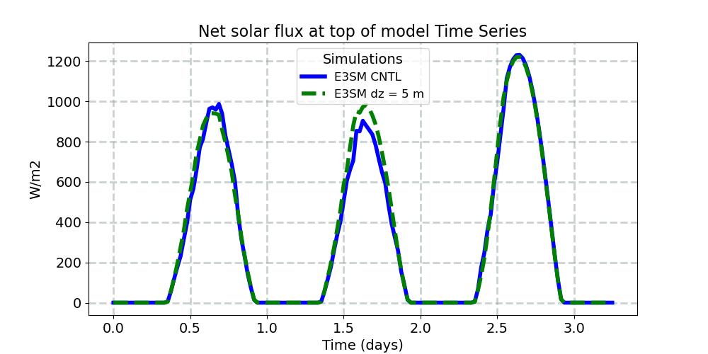 FSNT_timeseries.jpg