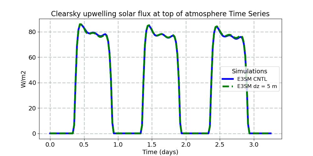 FSUTOAC_timeseries.jpg