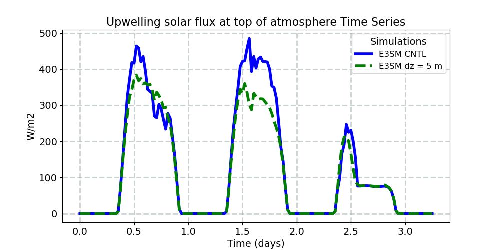 FSUTOA_timeseries.jpg