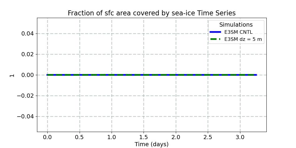 ICEFRAC_timeseries.jpg