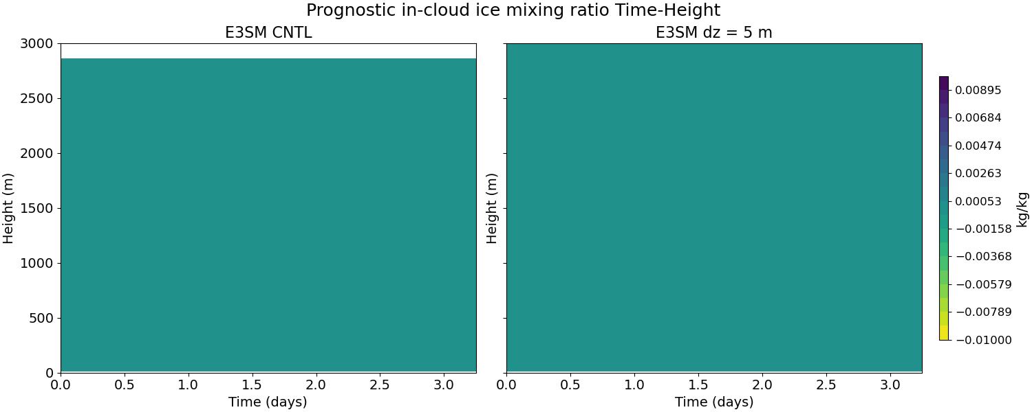 ICIMR_time_height.jpg