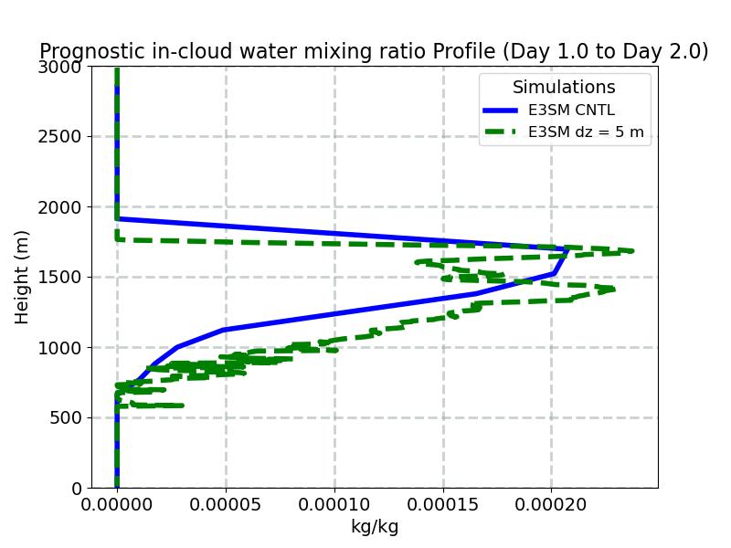 ICWMR_profile_window2.jpg