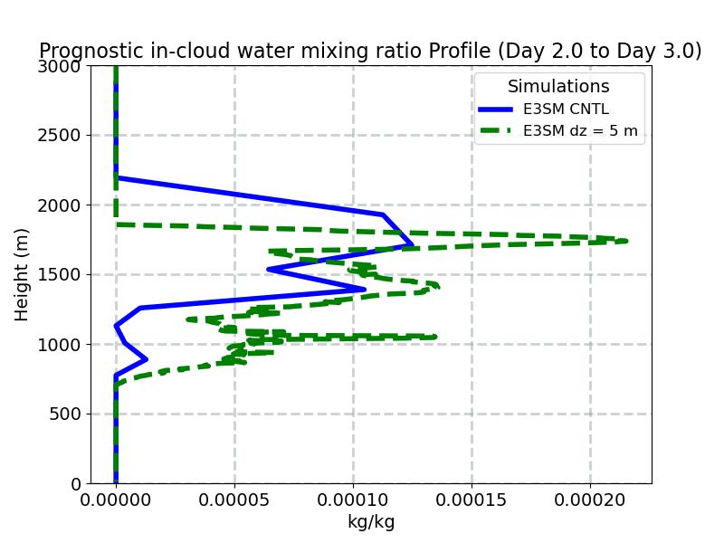 ICWMR_profile_window3.jpg