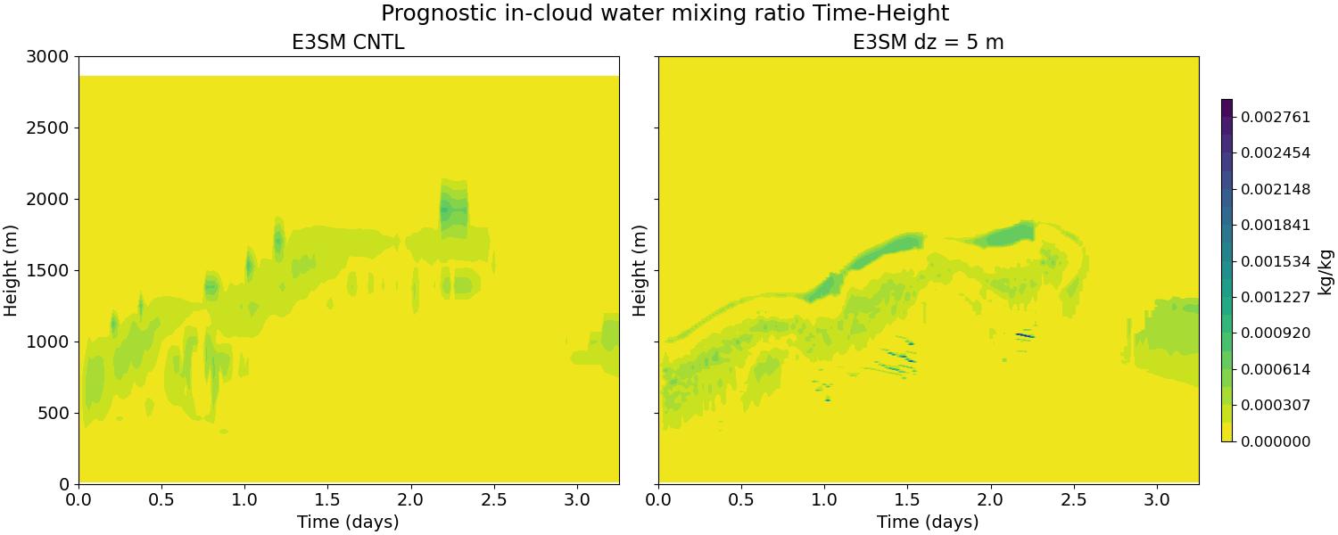 ICWMR_time_height.jpg
