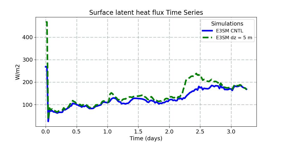 LHFLX_timeseries.jpg