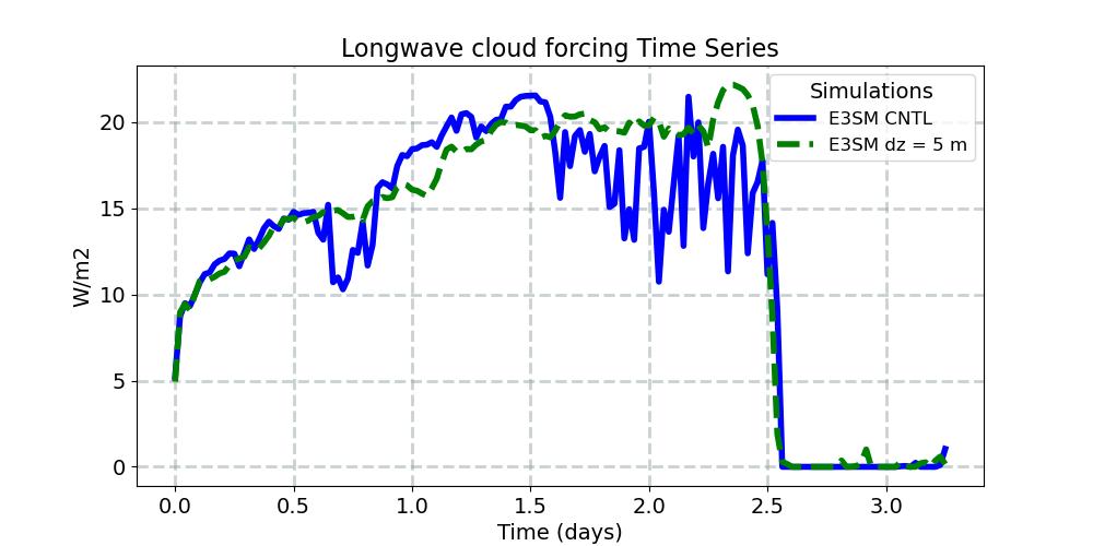 LWCF_timeseries.jpg