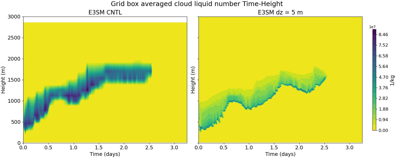 NUMLIQ_time_height.jpg