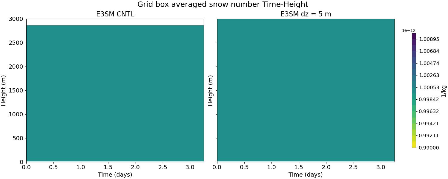 NUMSNO_time_height.jpg
