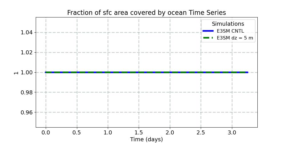 OCNFRAC_timeseries.jpg