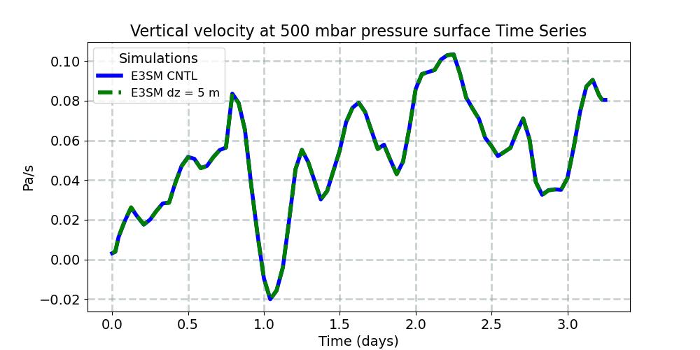 OMEGA500_timeseries.jpg