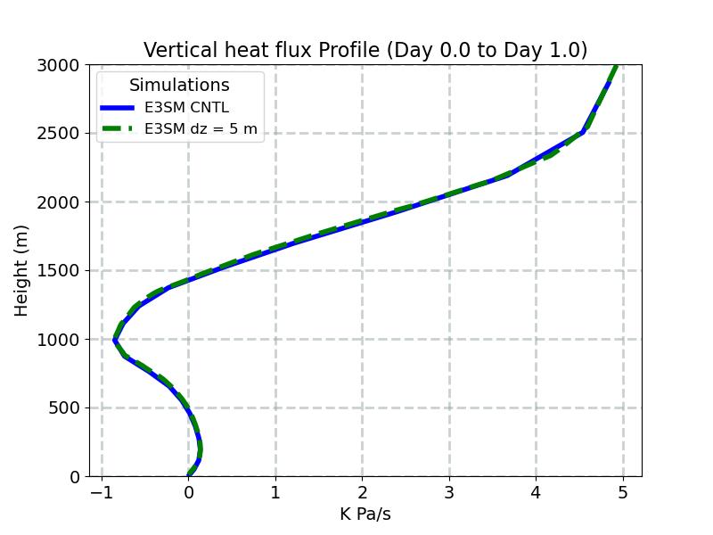 OMEGAT_profile_window1.jpg