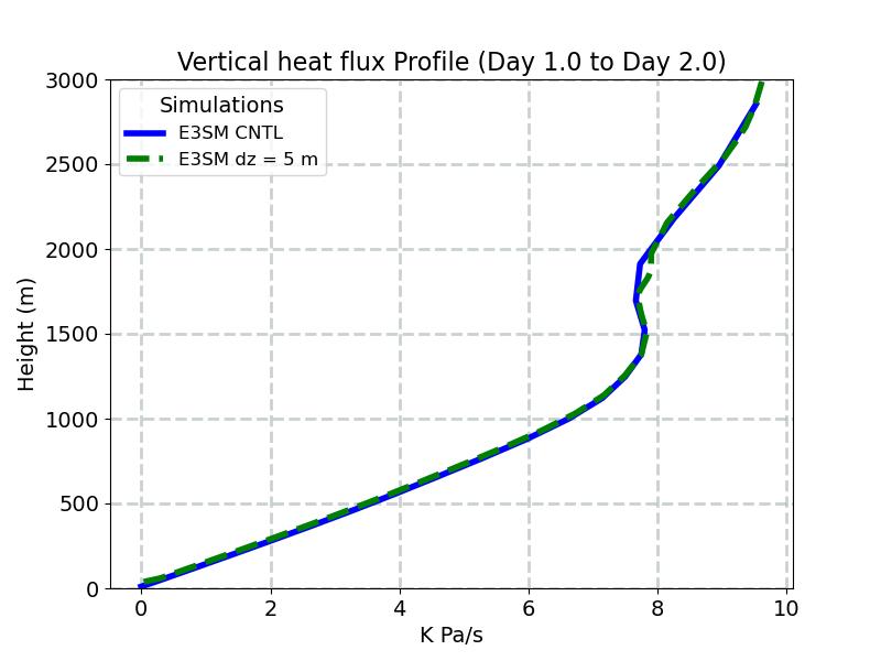 OMEGAT_profile_window2.jpg