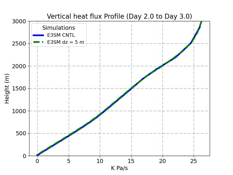 OMEGAT_profile_window3.jpg