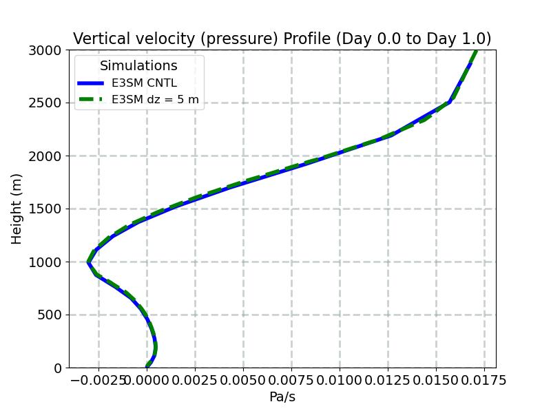 OMEGA_profile_window1.jpg