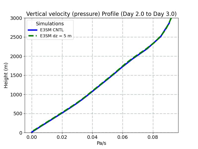 OMEGA_profile_window3.jpg
