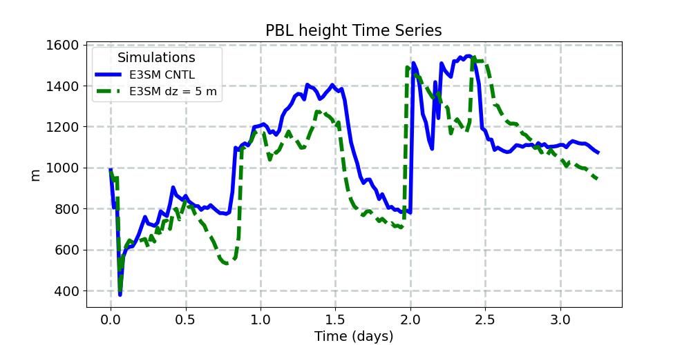 PBLH_timeseries.jpg