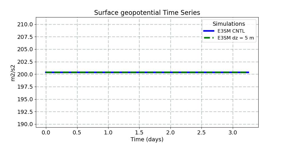 PHIS_timeseries.jpg