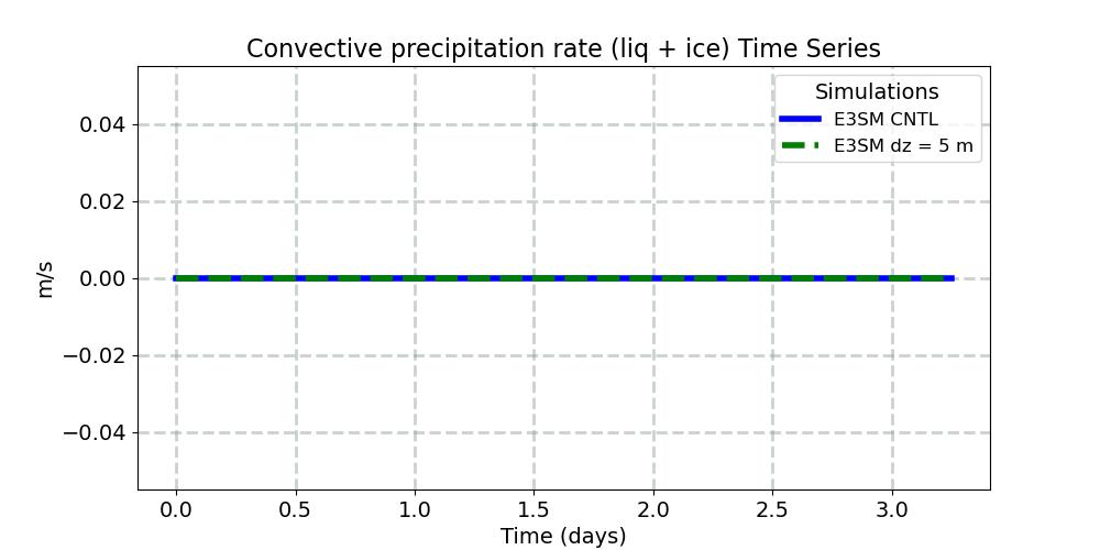 PRECC_timeseries.jpg