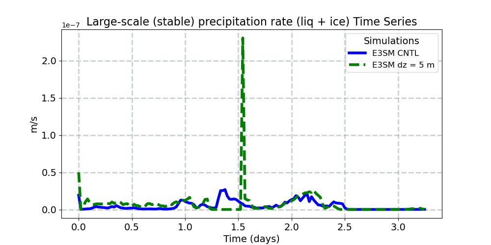 PRECL_timeseries.jpg