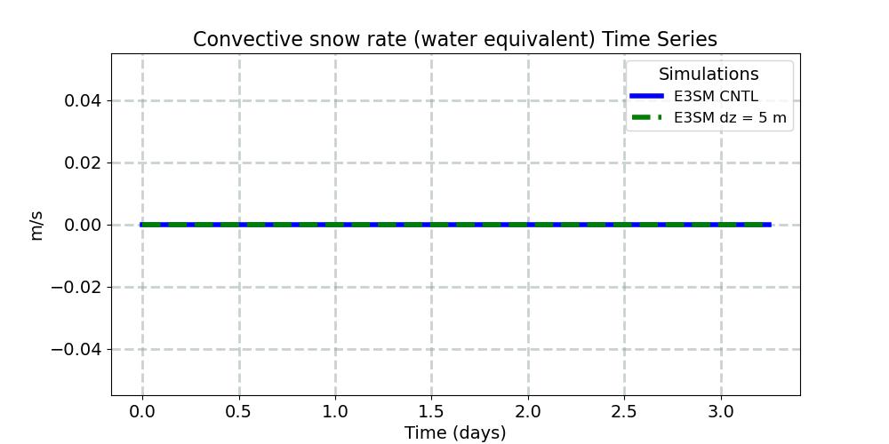 PRECSC_timeseries.jpg