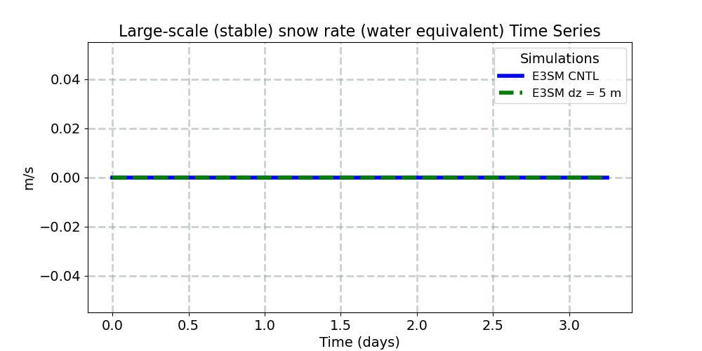 PRECSL_timeseries.jpg