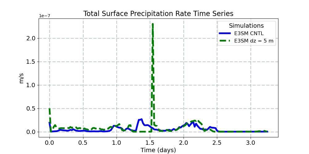 PRECT_timeseries.jpg