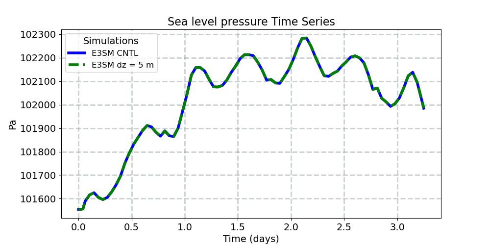 PSL_timeseries.jpg