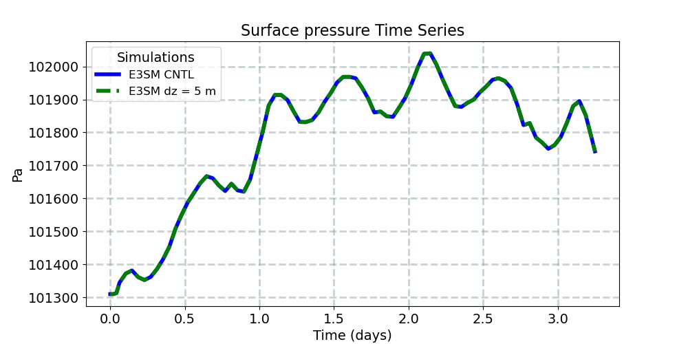 PS_timeseries.jpg