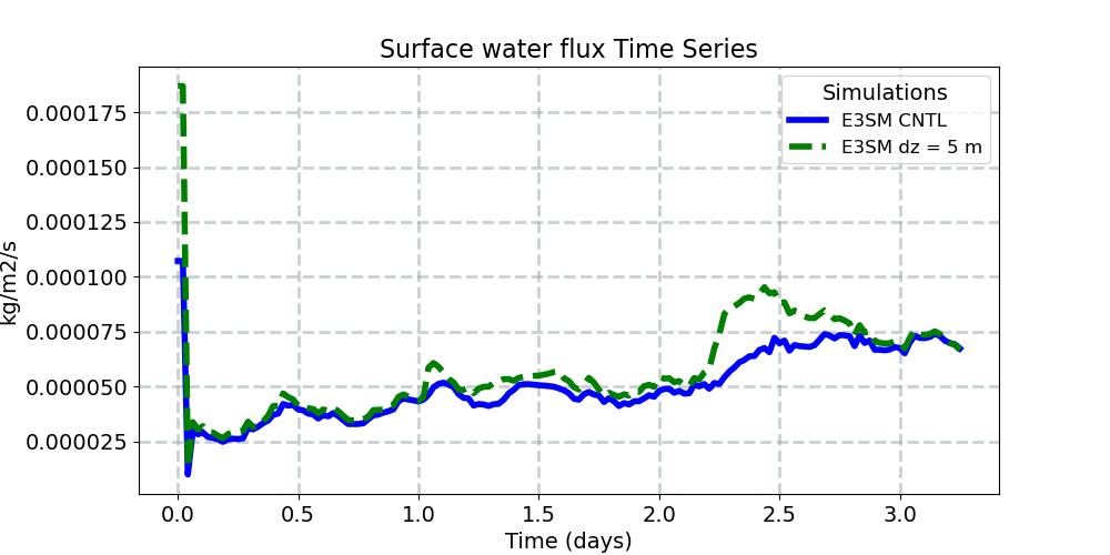 QFLX_timeseries.jpg