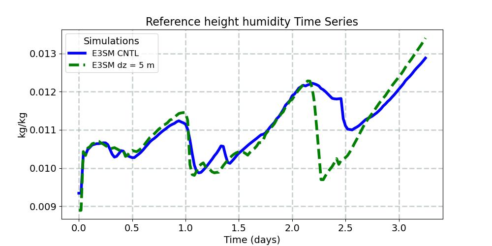 QREFHT_timeseries.jpg