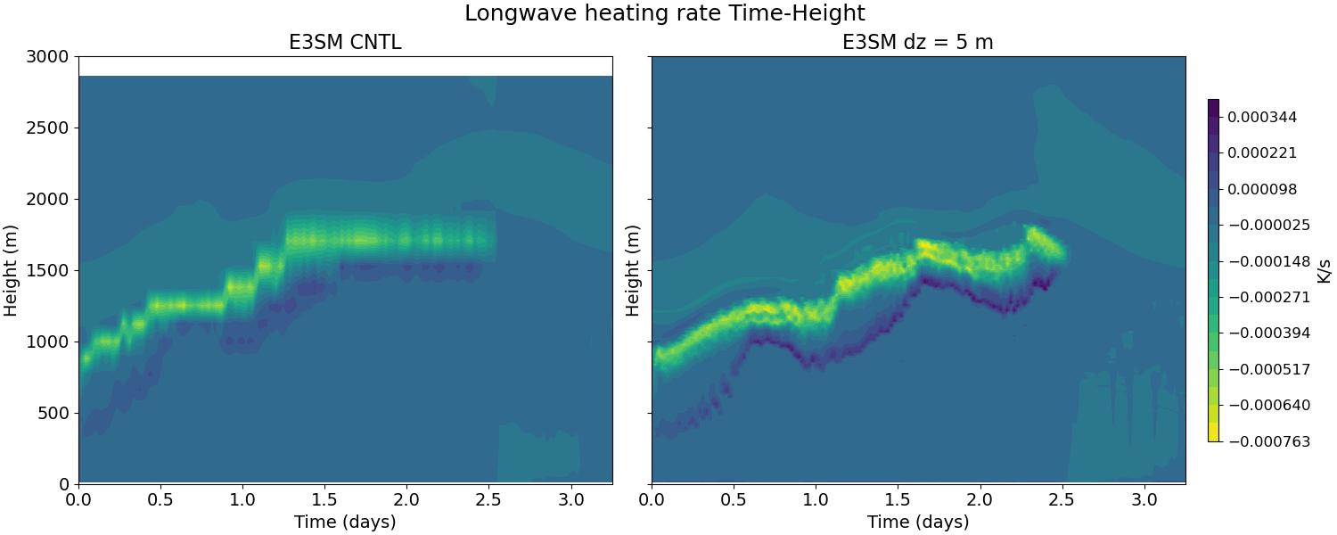 QRL_time_height.jpg