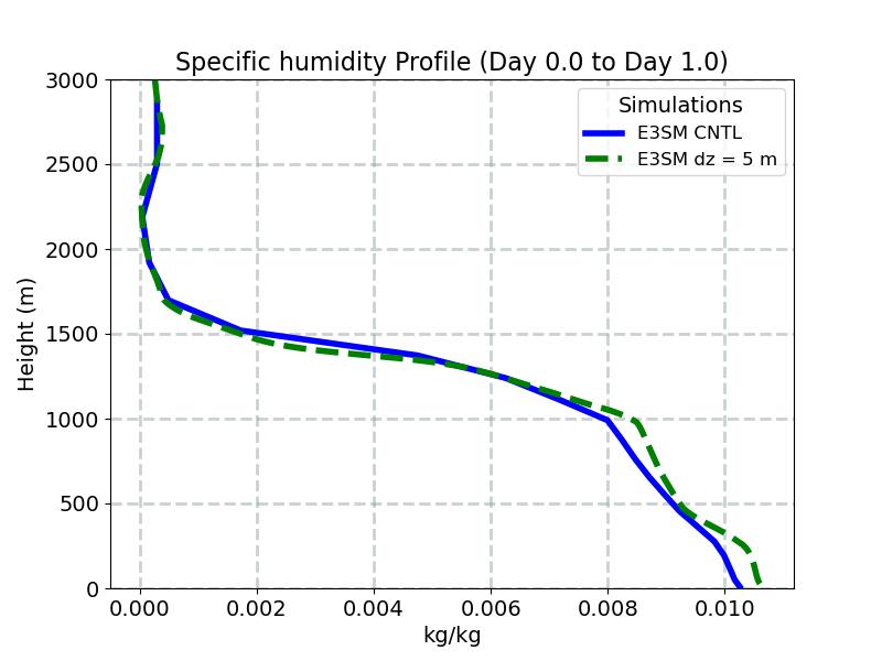 Q_profile_window1.jpg