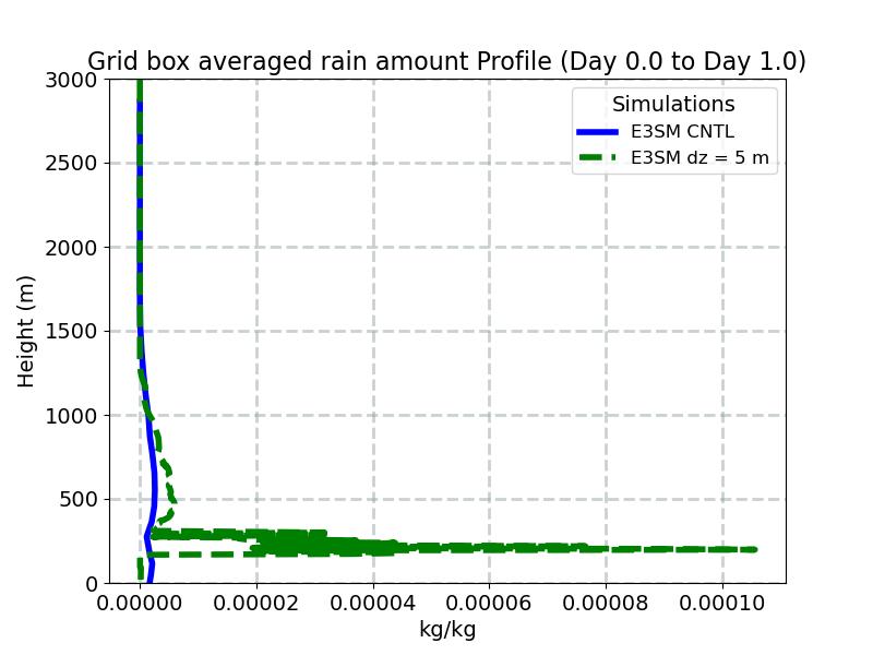 RAINQM_profile_window1.jpg