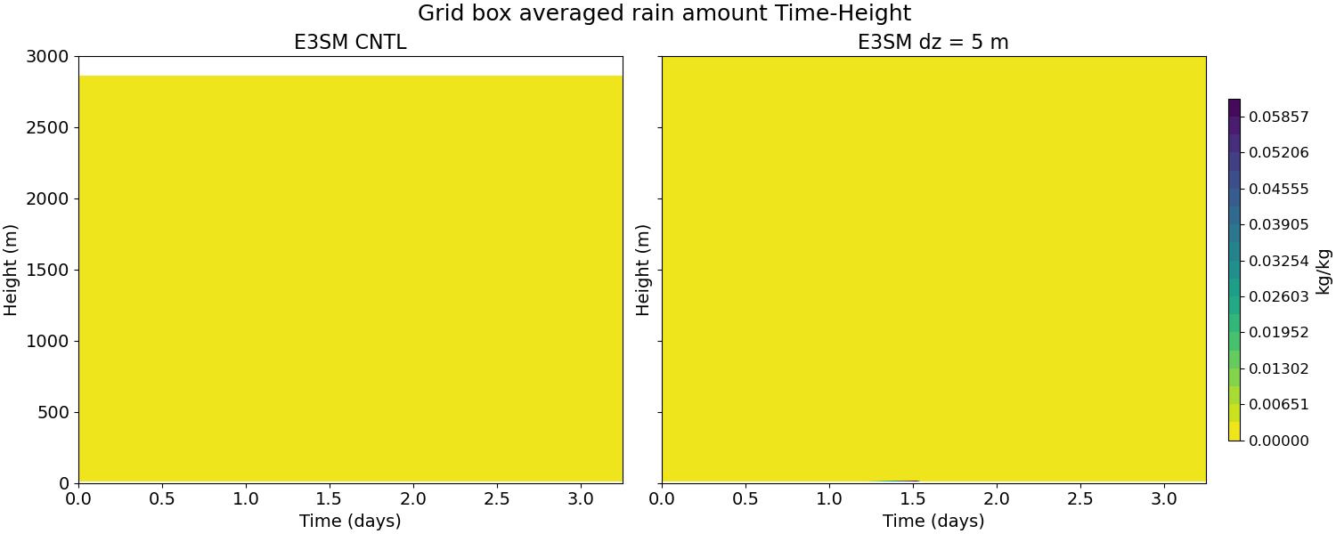 RAINQM_time_height.jpg