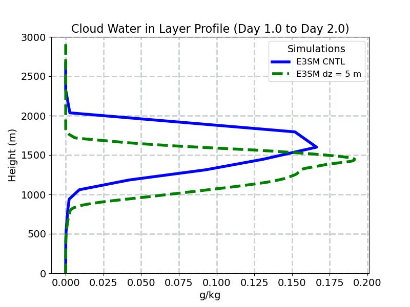 RCMINLAYER_CLUBB_profile_window2.jpg