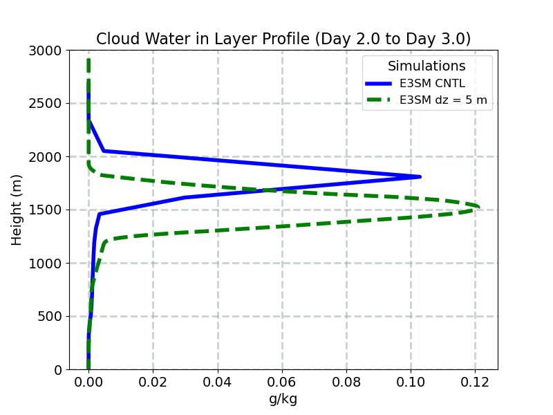 RCMINLAYER_CLUBB_profile_window3.jpg