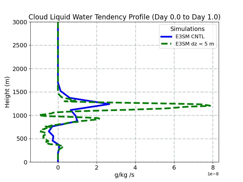 RCMTEND_CLUBB_profile_window1.jpg