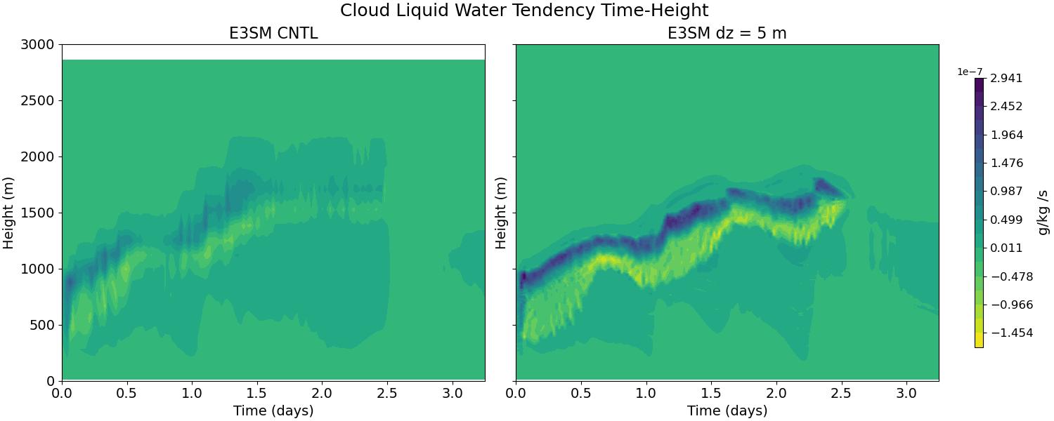 RCMTEND_CLUBB_time_height.jpg