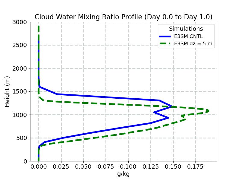 RCM_CLUBB_profile_window1.jpg