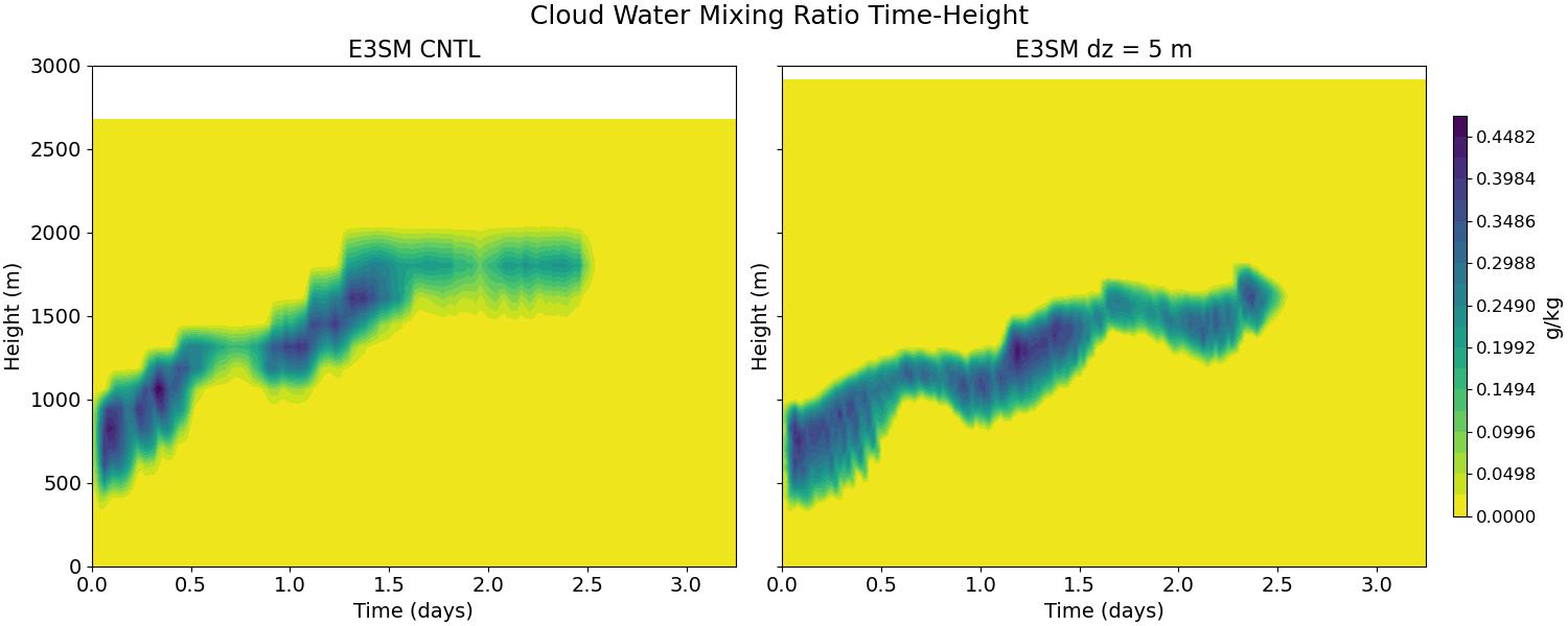 RCM_CLUBB_time_height.jpg