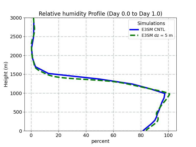 RELHUM_profile_window1.jpg