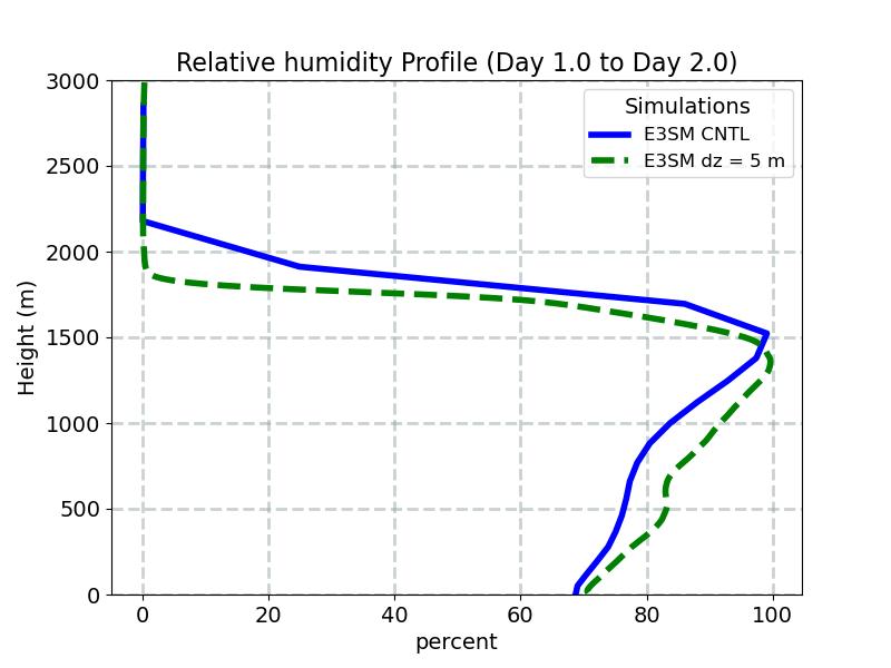 RELHUM_profile_window2.jpg