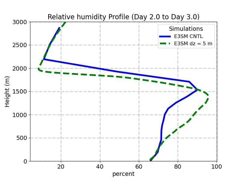 RELHUM_profile_window3.jpg