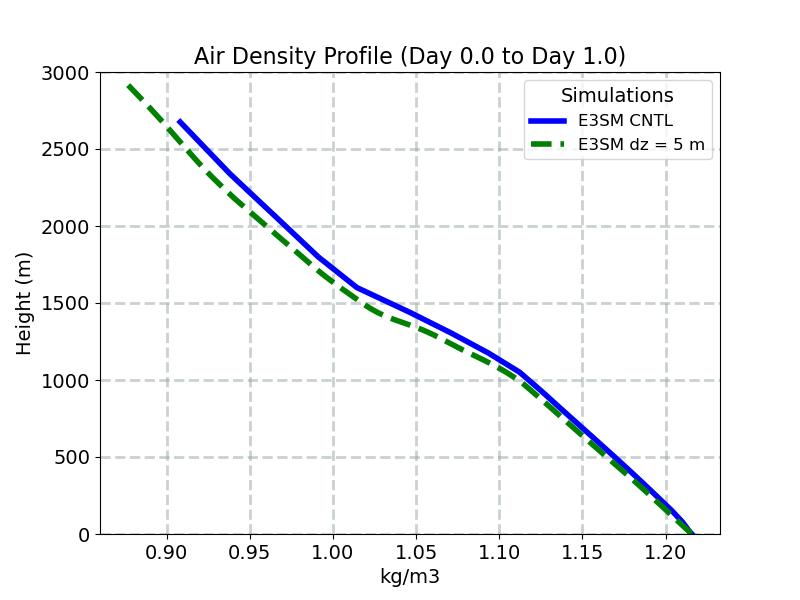 RHO_CLUBB_profile_window1.jpg