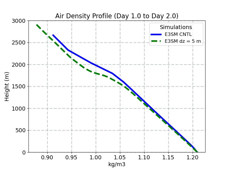 RHO_CLUBB_profile_window2.jpg