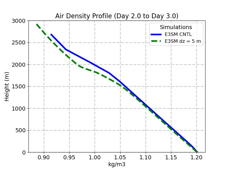 RHO_CLUBB_profile_window3.jpg