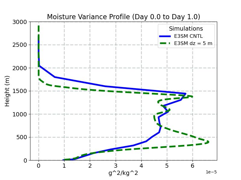 RTP2_CLUBB_profile_window1.jpg