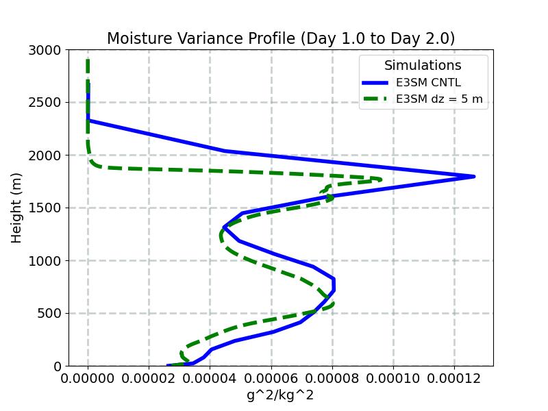 RTP2_CLUBB_profile_window2.jpg
